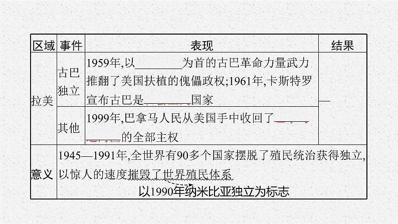 第21课 世界殖民体系的瓦解与新兴国家的发展课件PPT第7页
