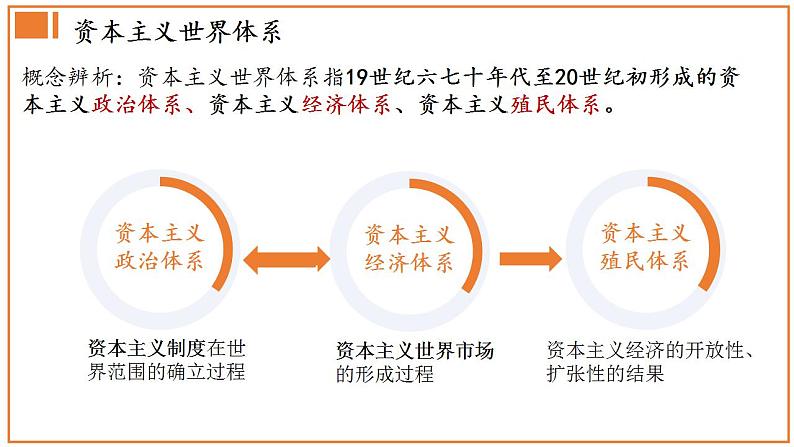 第12课 资本主义世界殖民体系的形成 课件--2022-2023学年高中历史统编版(2019)必修中外历史纲要下册第2页
