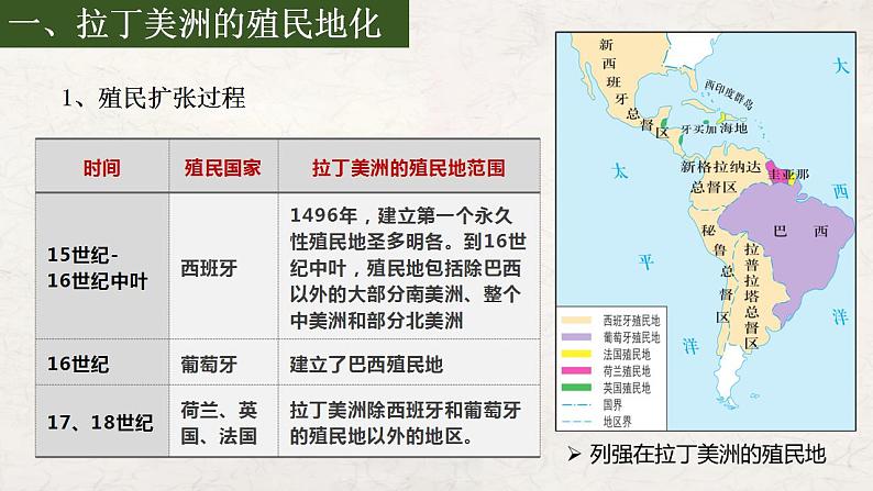 第12课 资本主义世界殖民体系的形成 课件--2022-2023学年高中历史统编版(2019)必修中外历史纲要下册第7页