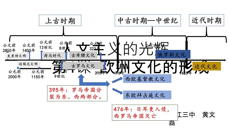 第4课 欧洲文化的形成 课件--2022-2023学年高中历史统编版(2019)选择性必修三文化交流与传播02