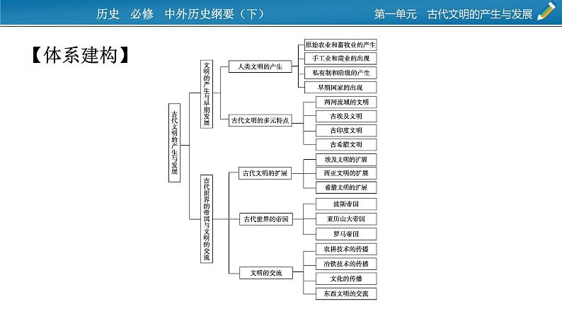 第一单元总结提升课件PPT02