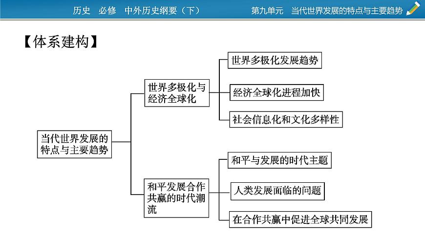 第九單元總結(jié)提升課件PPT第2頁(yè)