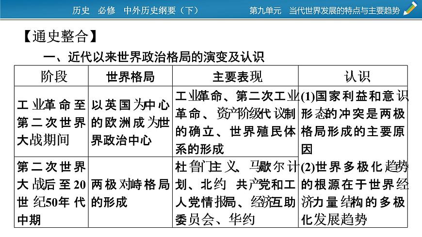 第九單元總結(jié)提升課件PPT第3頁(yè)