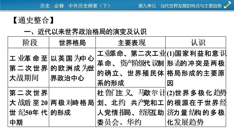 第九单元总结提升课件PPT第3页