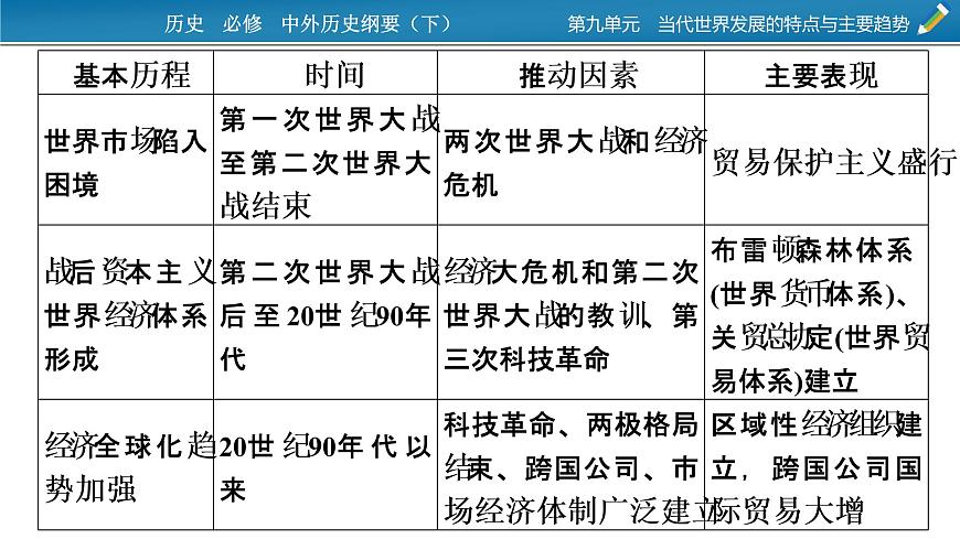 第九單元總結(jié)提升課件PPT第6頁(yè)