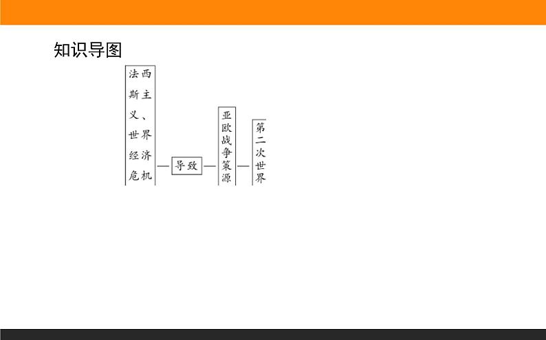 第17课 第二次世界大战与战后国际秩序的形成课件PPT第4页