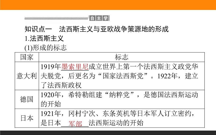 第17課　第二次世界大戰(zhàn)與戰(zhàn)后國(guó)際秩序的形成課件PPT第5頁(yè)