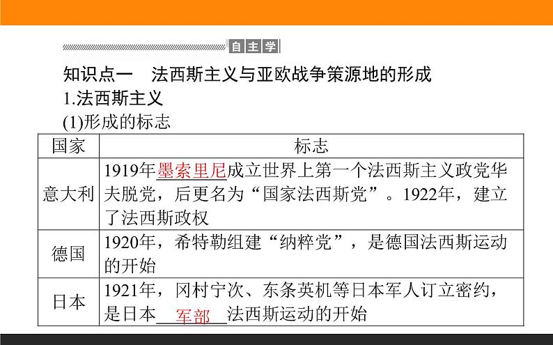 第17课 第二次世界大战与战后国际秩序的形成课件PPT第5页