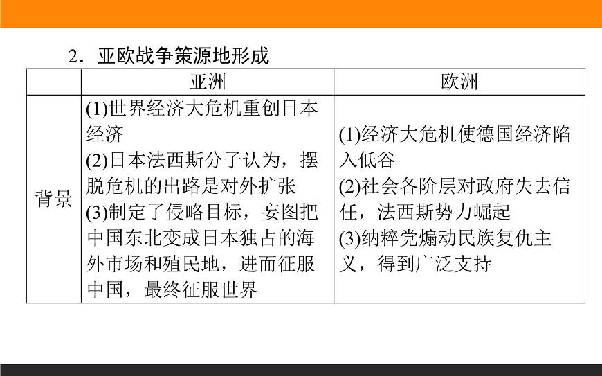 第17課　第二次世界大戰(zhàn)與戰(zhàn)后國(guó)際秩序的形成課件PPT第7頁(yè)