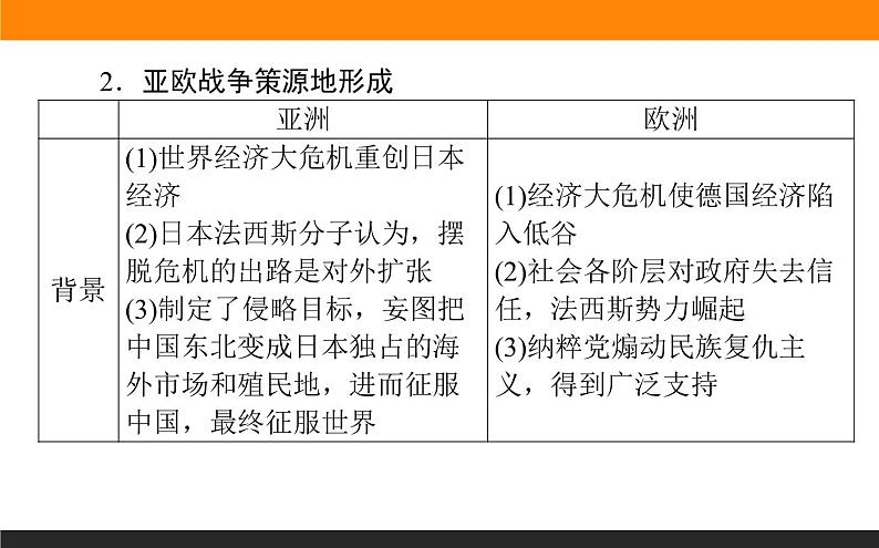 第17课 第二次世界大战与战后国际秩序的形成课件PPT第7页