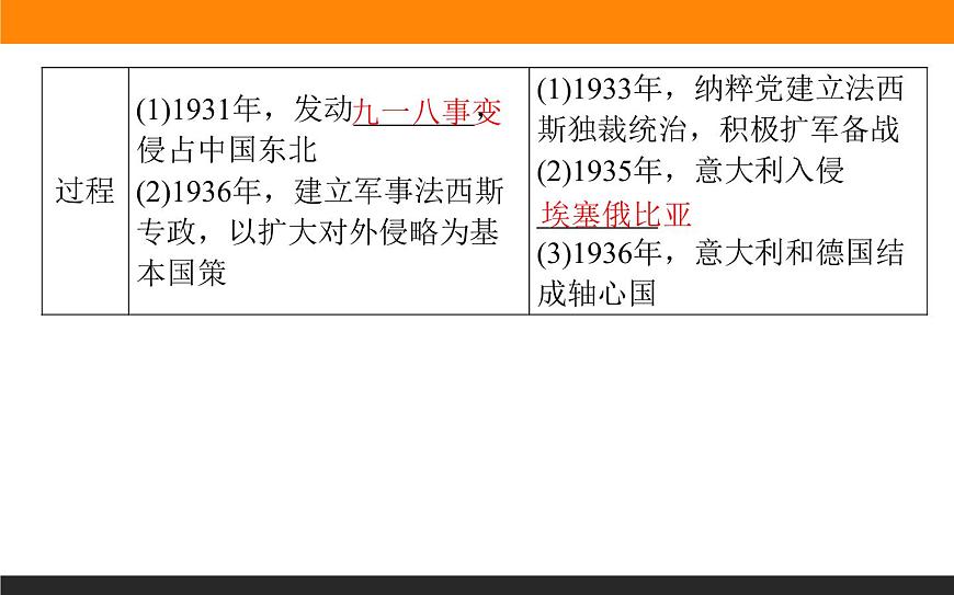 第17課　第二次世界大戰(zhàn)與戰(zhàn)后國(guó)際秩序的形成課件PPT第8頁(yè)