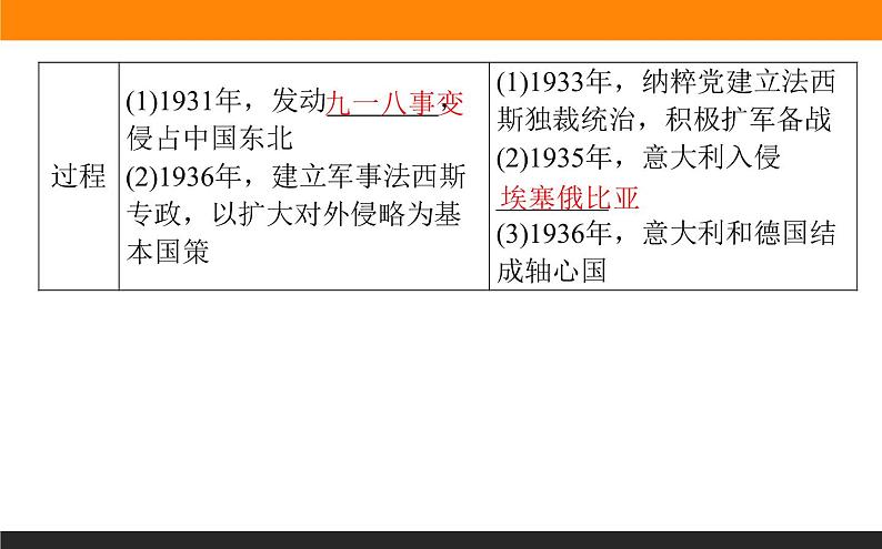 第17课 第二次世界大战与战后国际秩序的形成课件PPT第8页