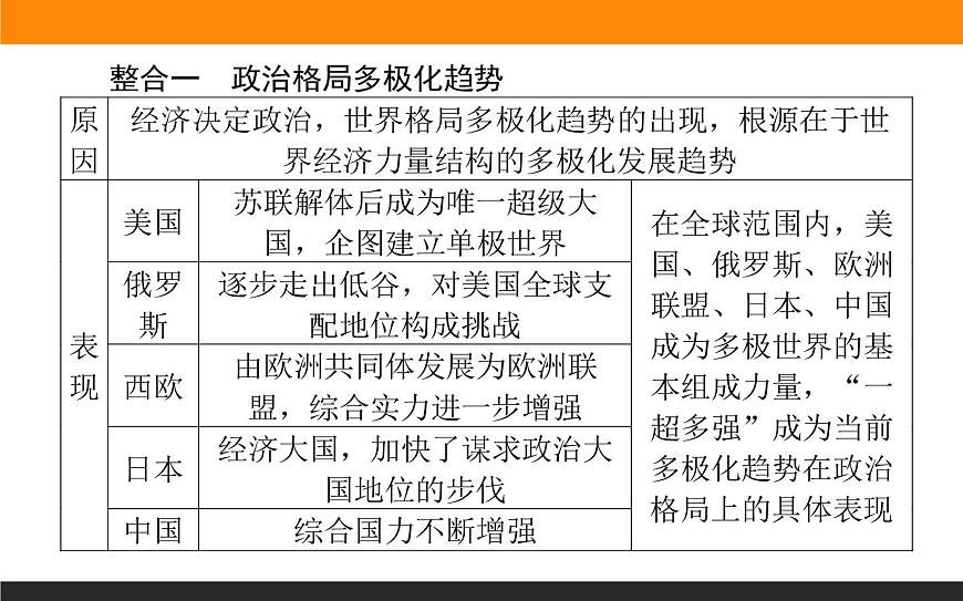 第九單元高效整合課件PPT第3頁