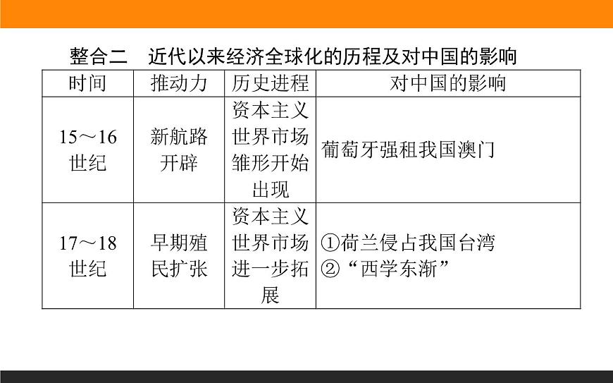 第九單元高效整合課件PPT第5頁