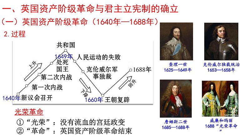第9课 资产阶级革命与资本主义制度的确立 课件--2022-2023学年高中历史统编版(2019)必修中外历史纲要下册第5页
