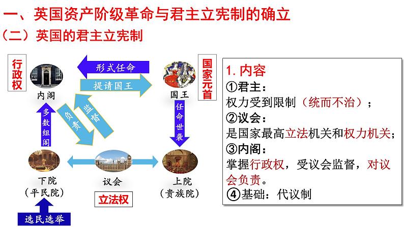第9课 资产阶级革命与资本主义制度的确立 课件--2022-2023学年高中历史统编版(2019)必修中外历史纲要下册第7页