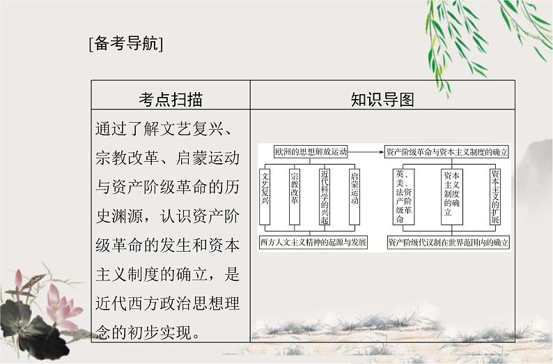 高中历史学业水平合格性考试专题十四资本主义制度的确立课件02