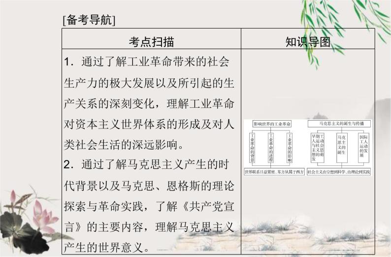 高中历史学业水平合格性考试专题十五工业革命与马克思主义的诞生课件02