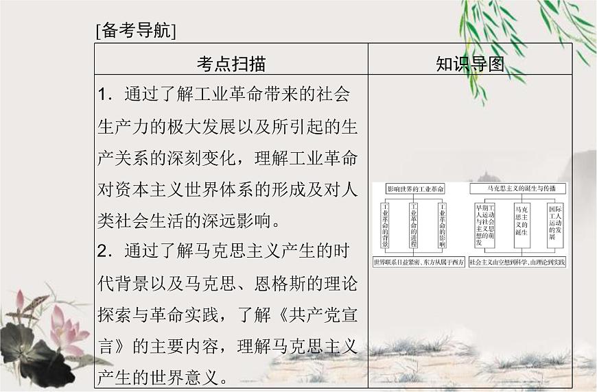 高中歷史學業(yè)水平合格性考試專題十五工業(yè)革命與馬克思主義的誕生課件第2頁