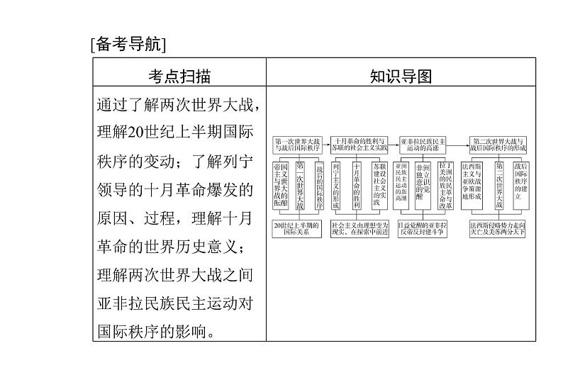 高中历史学业水平合格性考试专题十七两次世界大战、十月革命与国际秩序的演变课件03