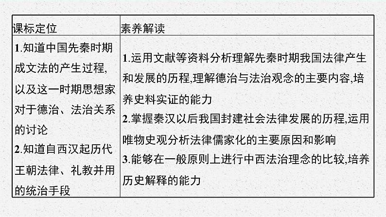 第8课 中国古代的法治与教化课件PPT第5页