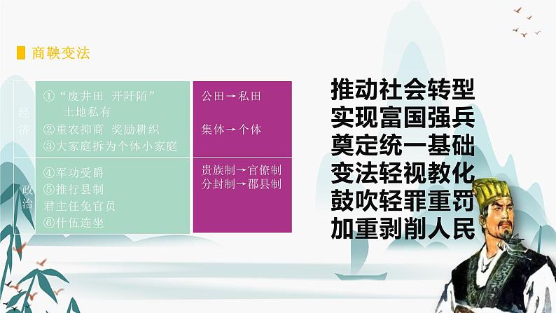 第4课中国历代变法和改革课件PPT04