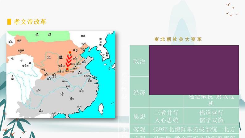 第4课中国历代变法和改革课件PPT05