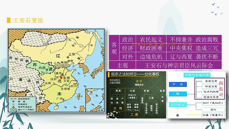 第4课中国历代变法和改革课件PPT07
