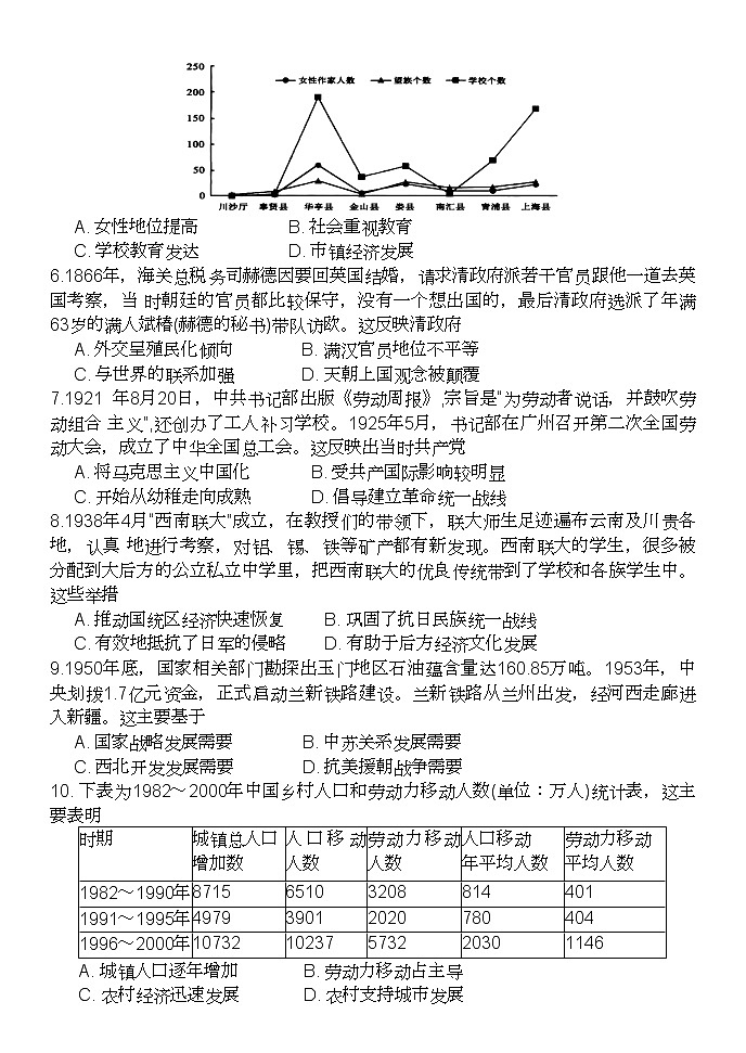 高三历史 试卷第2页