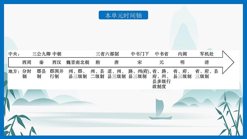 第1课中国古代政治制度的形成与发展课件PPT04