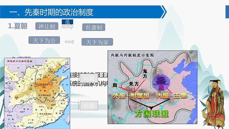 第1课中国古代政治制度的形成与发展课件PPT06