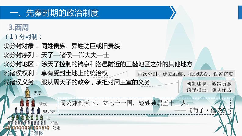 第1课中国古代政治制度的形成与发展课件PPT07