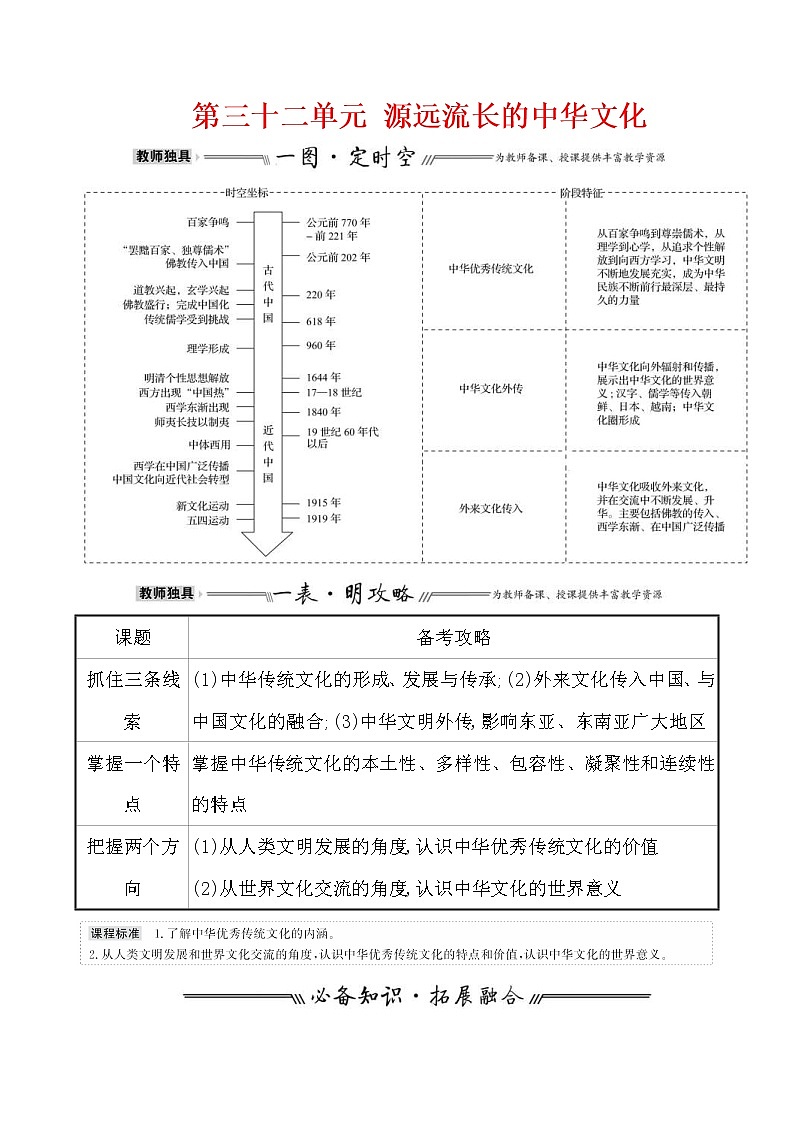 高考历史一轮复习第三十二单元 源远流长的中华文化 教案 (含详解)第1页