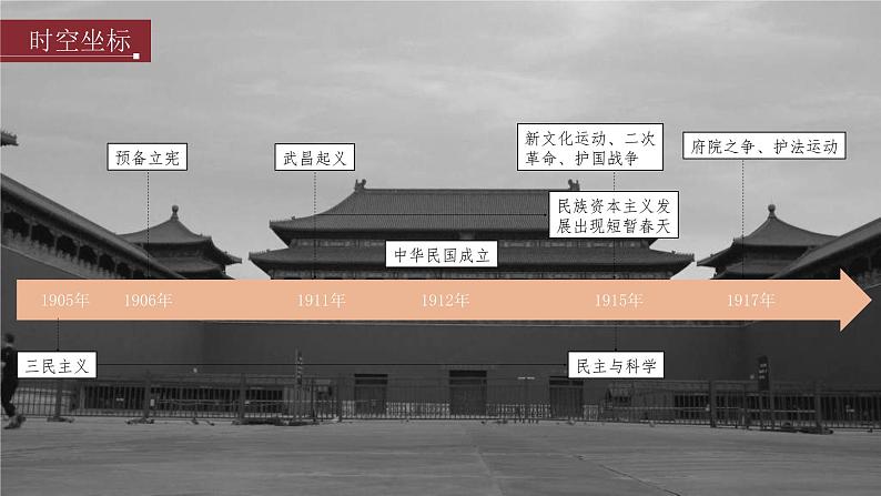 高考历史一轮复习(部编版新高考) 第8讲 课题21 辛亥革命 (含详解)课件PPT第2页