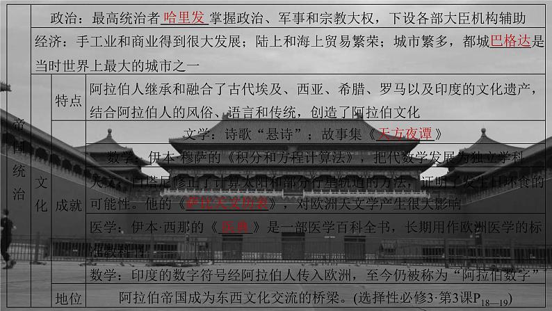 高考历史一轮复习(部编版新高考) 第12讲 课题37 中古时期的亚洲、非洲与美洲 (含详解)课件PPT07