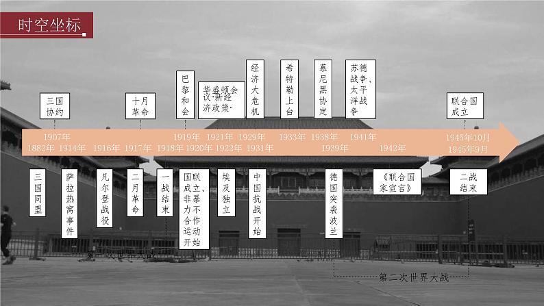 高考历史一轮复习(部编版新高考) 第18讲 课题49 第1次世界大战与战后国际秩序 (含详解)课件PPT第2页