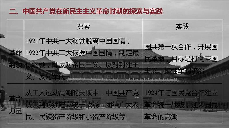 高考历史一轮复习(部编版新高考) 综合提升2 中国近代史 (含详解)课件PPT第7页