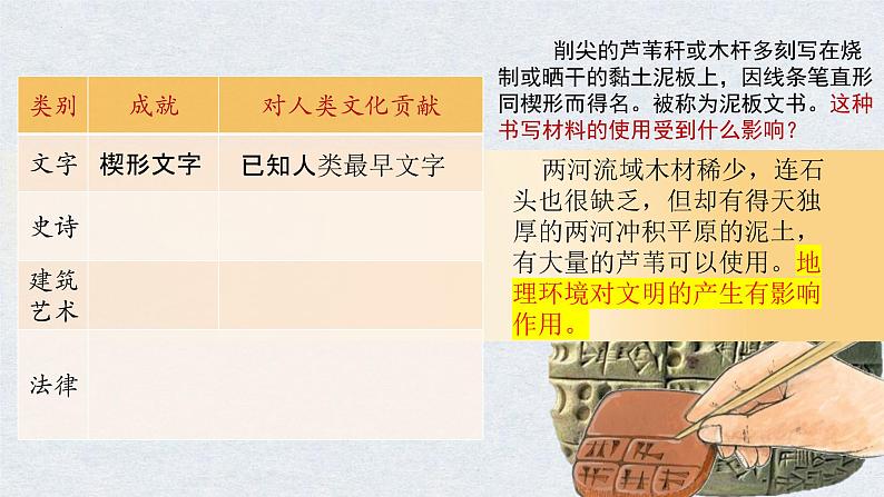 第3课 古代西亚、非洲文化 课件--2022-2023学年高中历史统编版(2019)选择性必修3文化交流与传播05