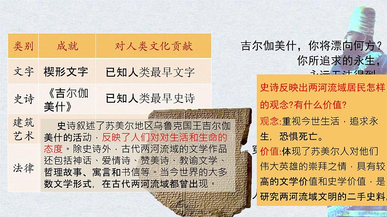 第3课 古代西亚、非洲文化 课件--2022-2023学年高中历史统编版(2019)选择性必修3文化交流与传播06