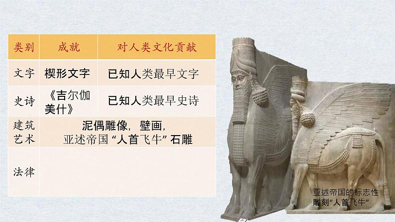 第3课 古代西亚、非洲文化 课件--2022-2023学年高中历史统编版(2019)选择性必修3文化交流与传播07