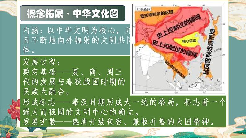 专题05 中华文明的发展(隋唐政治)-2022年高考历史一轮复习讲练测(统编版)课件PPT第4页