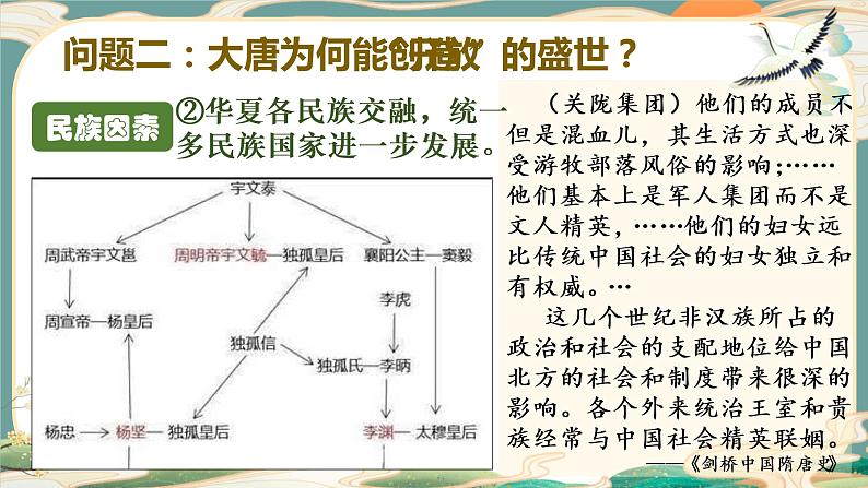 专题05 中华文明的发展(隋唐政治)-2022年高考历史一轮复习讲练测(统编版)课件PPT第7页