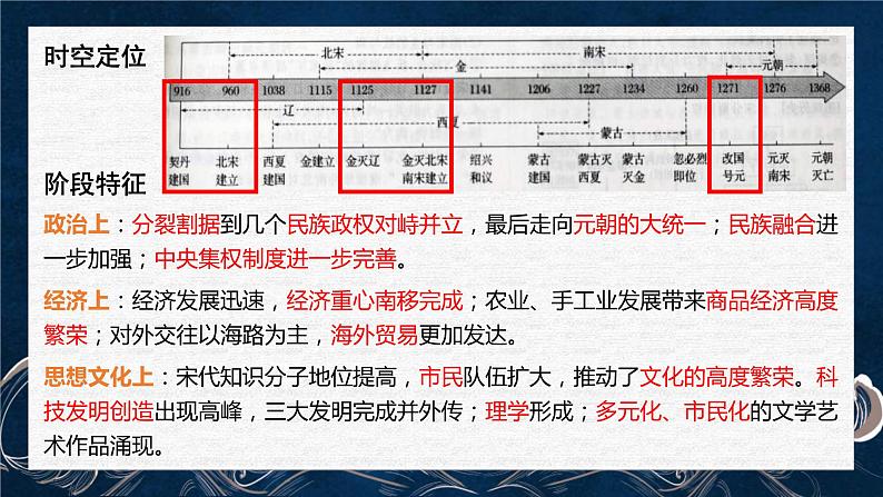 专题07 中华文明的进一步发展-宋元经济 文化-2022年高考历史一轮复习讲练测(统编版)课件PPT02