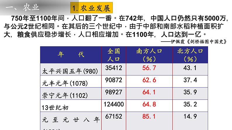 专题07 中华文明的进一步发展-宋元经济 文化-2022年高考历史一轮复习讲练测(统编版)课件PPT08
