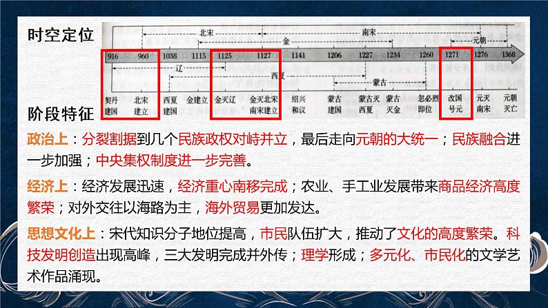 专题07 中华文明的进一步发展-宋元政治-2022年高考历史一轮复习讲练测(统编版)课件PPT第2页