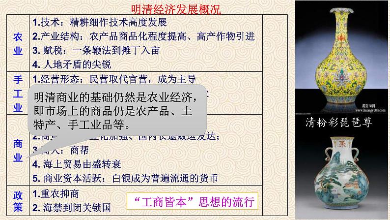 专题08 明清经济 文化-2022年高考历史一轮复习讲练测(统编版)课件PPT03