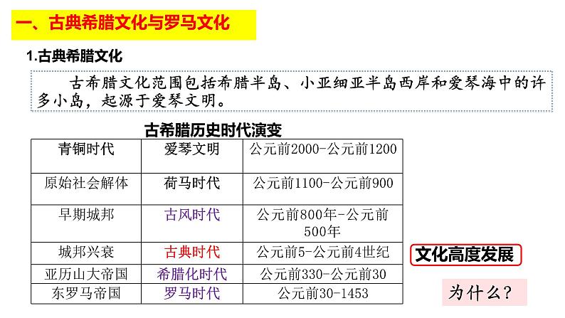 2022-2023学年高中历史统编版(2019)选择性必修3第4课 欧洲文化的形成 课件03