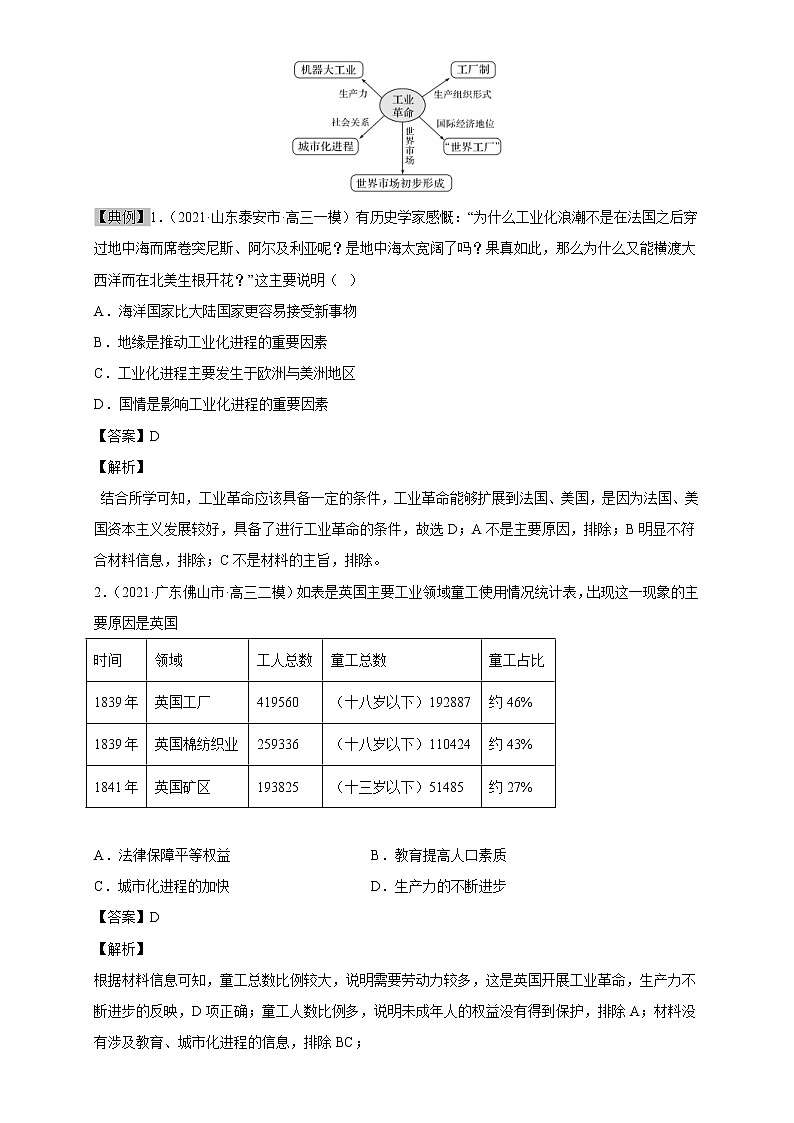 高考历史一轮复习考点15 两次次工业革命(教师版)第2页