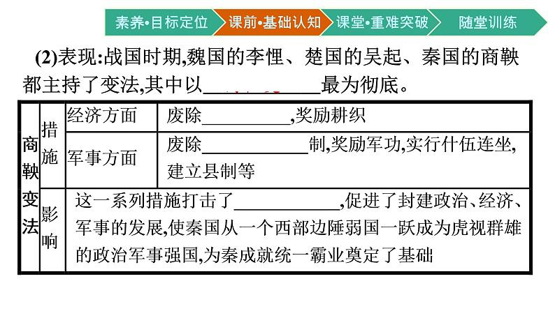 第4课 中国历代变法和改革课件PPT第5页