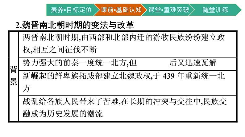 第4课 中国历代变法和改革课件PPT第6页